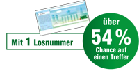 Trefferchance über 54 %